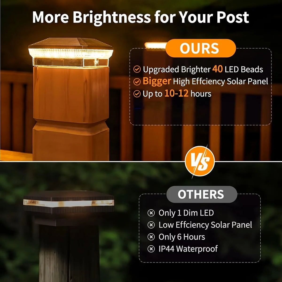 Solar Fence Post Lights with 40 LEDs and Multiple Modes