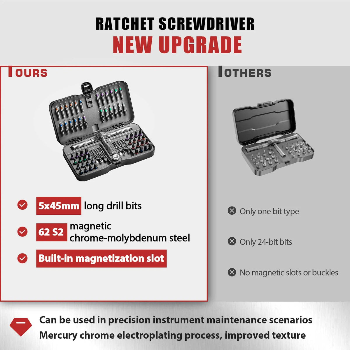 VMAN Magnetic Ratchet Screwdriver Set for Precision Repairs
