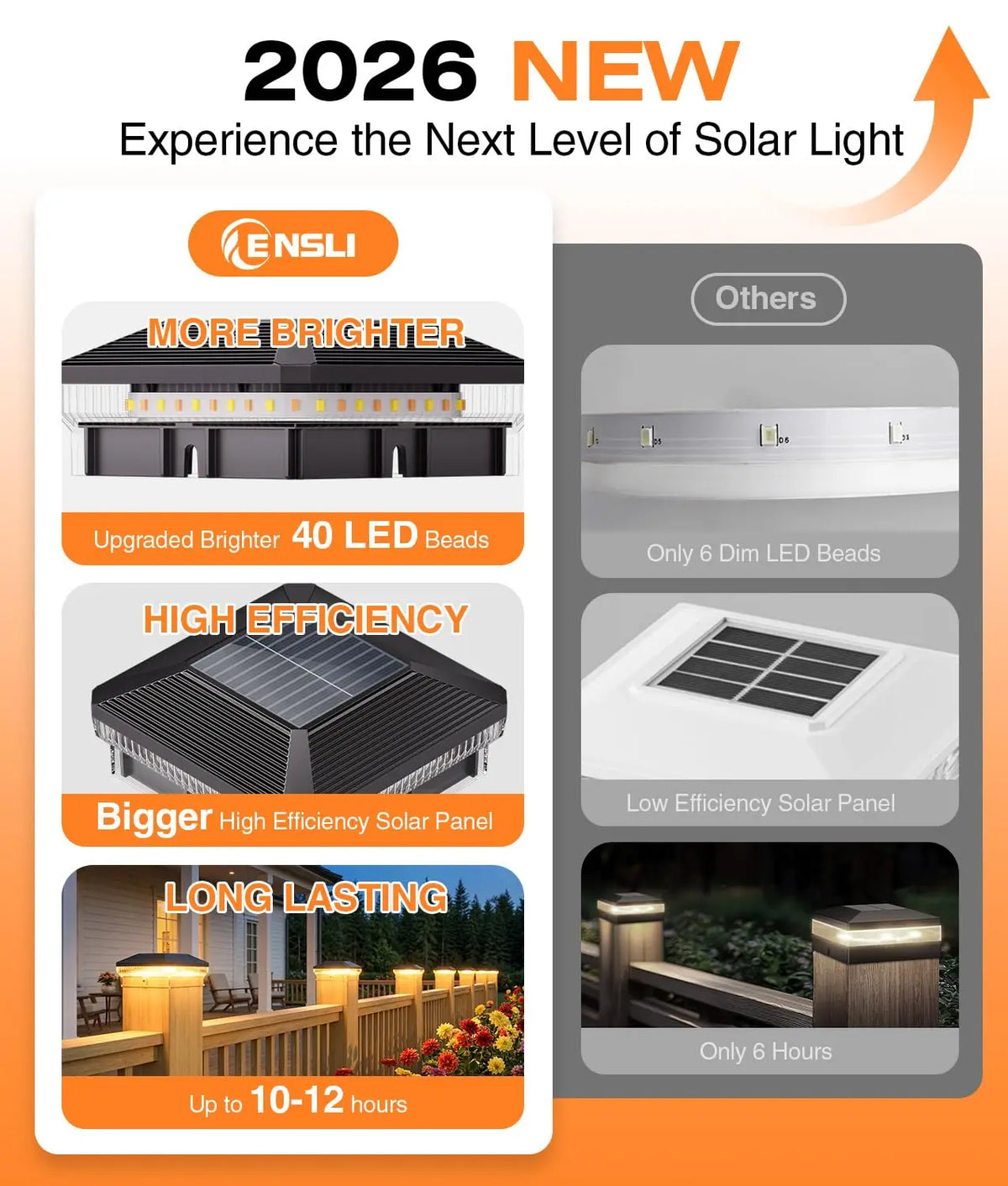 Solar Fence Post Lights with 40 LEDs and Multiple Modes